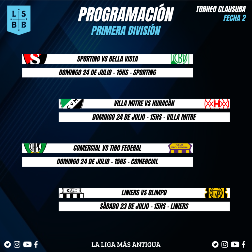 Liga del Sur — Fecha 2